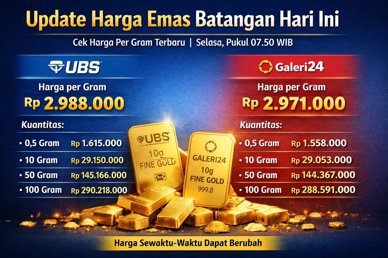 Update harga emas batangan UBS dan Galeri24 hari ini, mulai dari 0,5 gram hingga 1 kilogram.