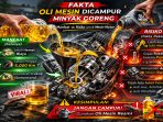 Oli Mesin Dicampur Minyak Goreng